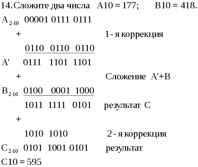 Арифметические операции над числами с плавающей точкой